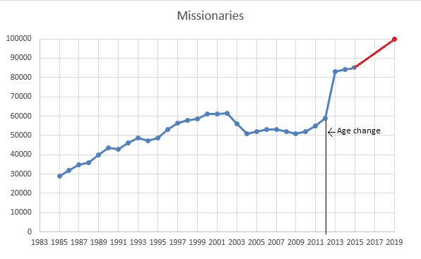 missionaries.jpg